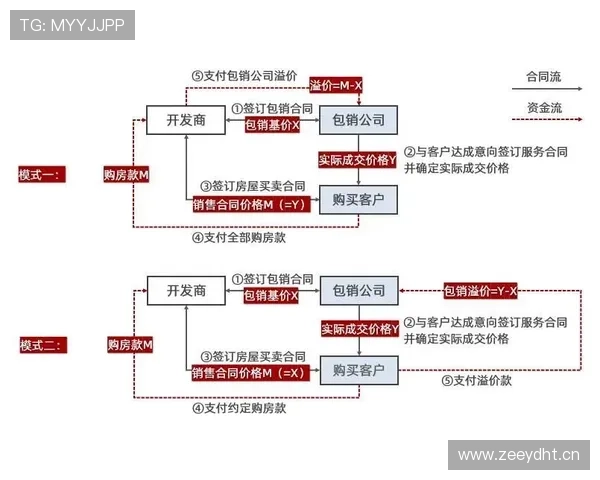 居莱尔战术适配与成长空间分析