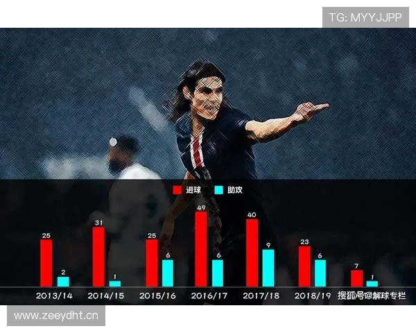 卡瓦尼昨晚第几次买豪送人？感觉他家花钱比进球还猛啊！