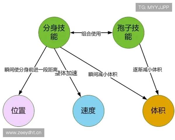杜埃是否依赖体系：战术角色与自主进攻能力分析