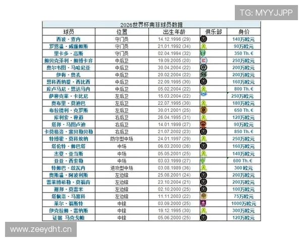 2026世界杯A组赛果与排名汇总：晋级名单一览